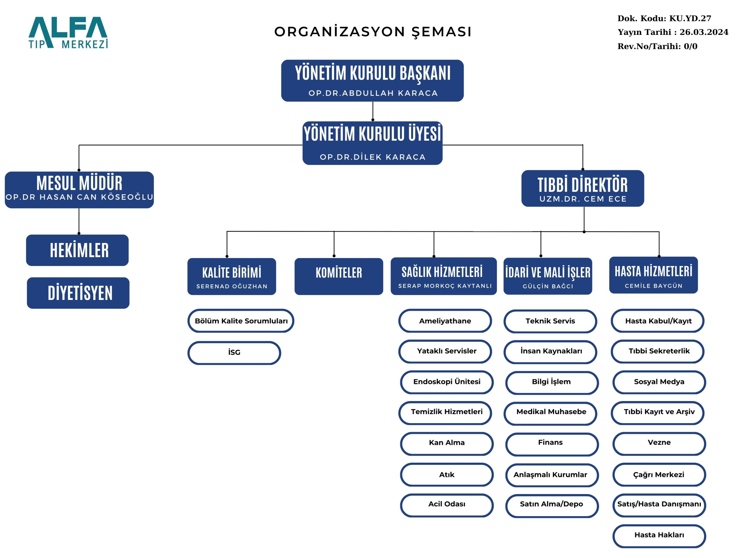 alfa-organizasyon-semasi